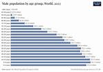 Exploring the Global Male Population: How Many Males Are in the World?
