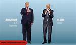 Exploring the Height of Donald Trump in Cm: a Deep Dive