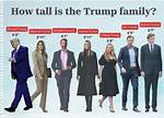 Exploring the Height of Donald Trump Jr. : a Fascinating Look at His Altura