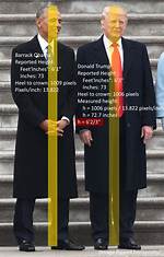 Exploring the Height of Donald Trump: Tall Tales and Truths