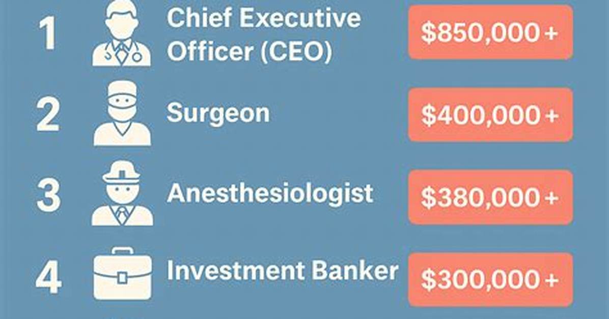 Exploring the Highest Paying Job in Southwest Florida: Roblox 2023