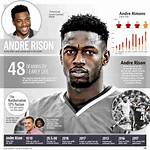 Exploring the Intriguing Dynamics of Andre Rison Relationships