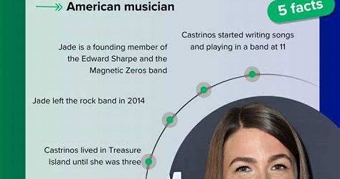 Exploring the Journey of Jade Castrinos and Her Struggles with Drug Use