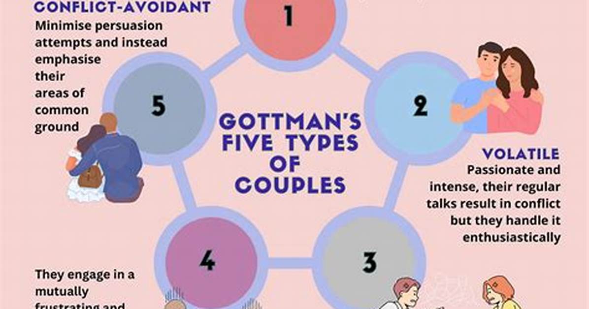 Exploring the Unique Dynamics of 5'1 and 5'9 Height Difference