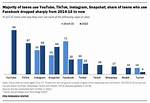 Exploring the Viral Phenomenon of Insta Mms: What You Need to Know