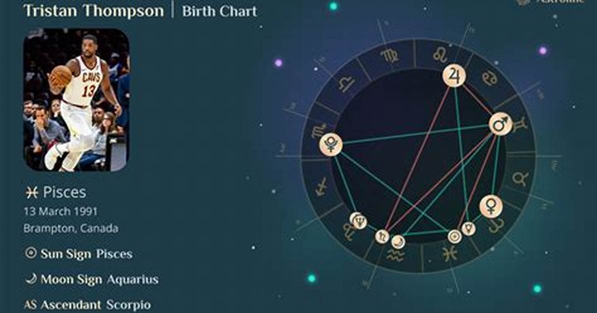 Exploring Tristan Thompson's Zodiac Sign: Insights into His Personality