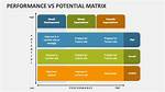 Exploring Value, Performance, and Future Potential