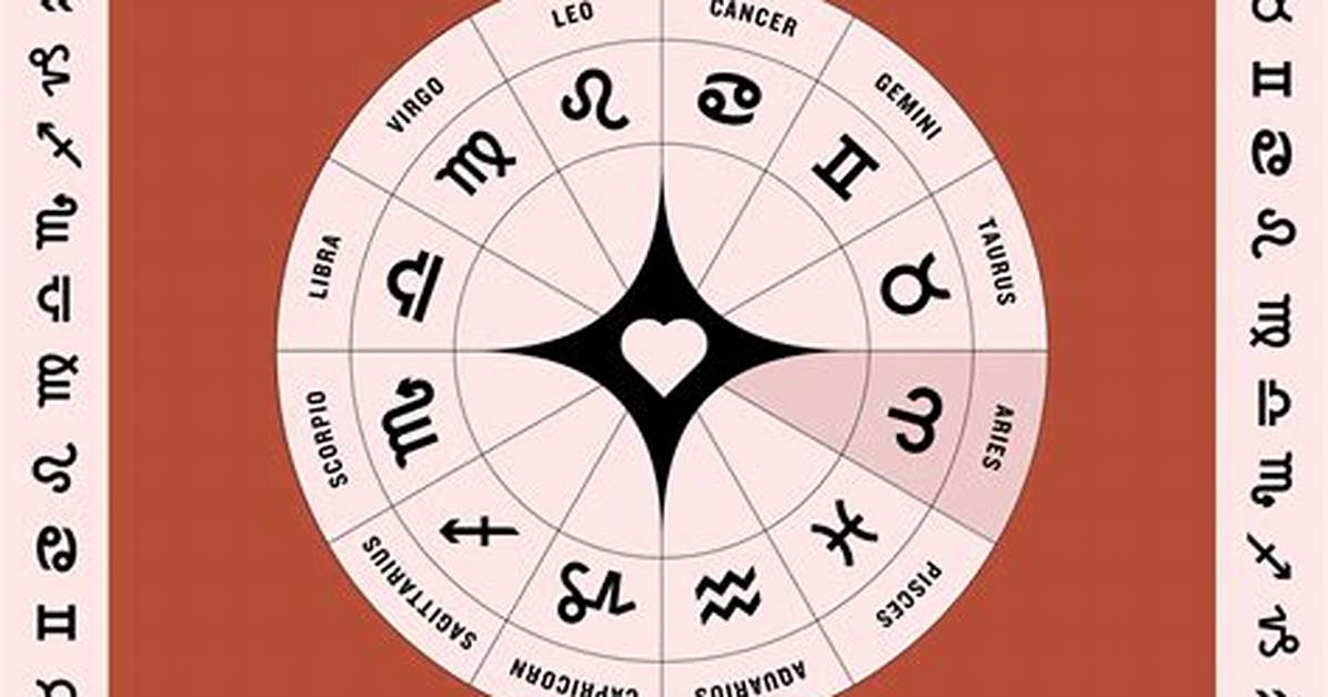Find out Your Love Horoscope for April