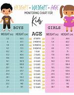 Height, Weight, Age, Relationships, Family, And