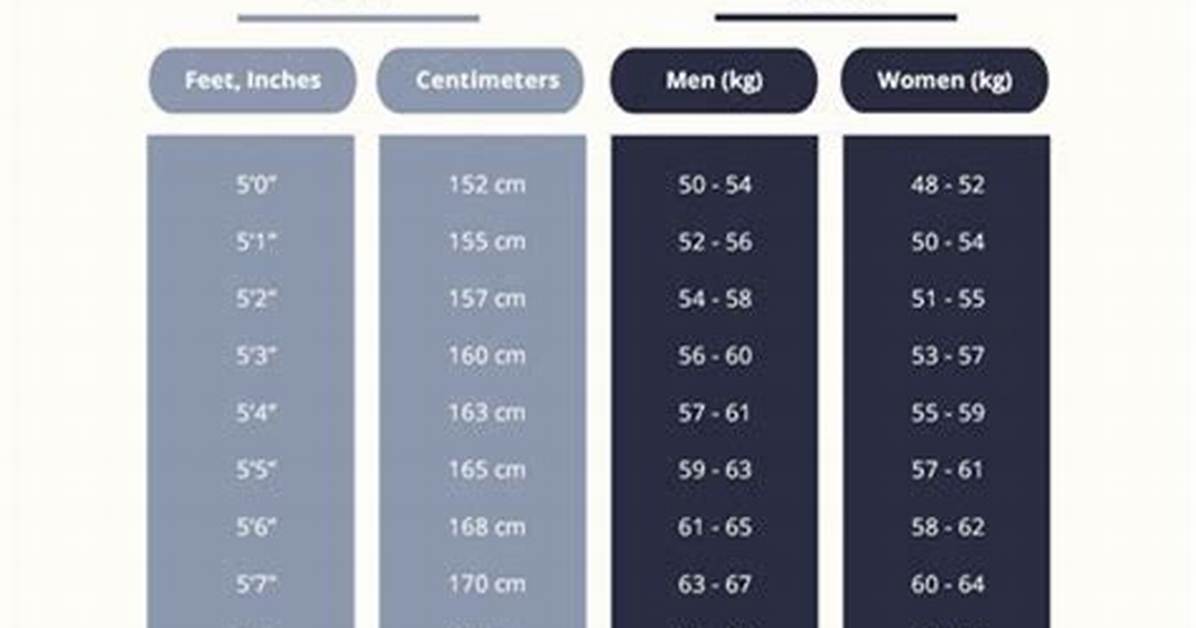 Height, Weight, and Athleticism Unveiled