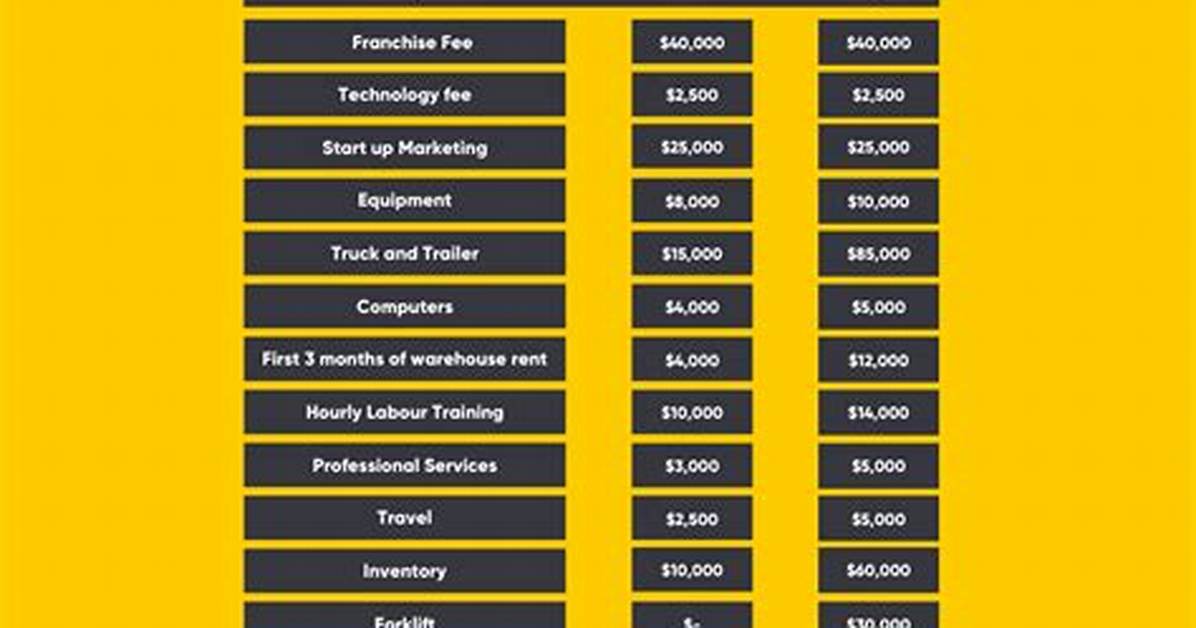 How Much Does It Cost to Start a Gas Station?
