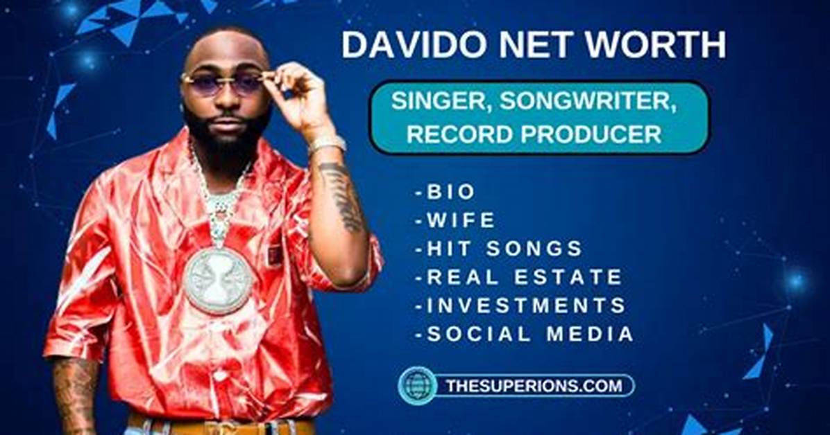 How Much Is Davido's Net Worth in Dollars? - 2023 Update