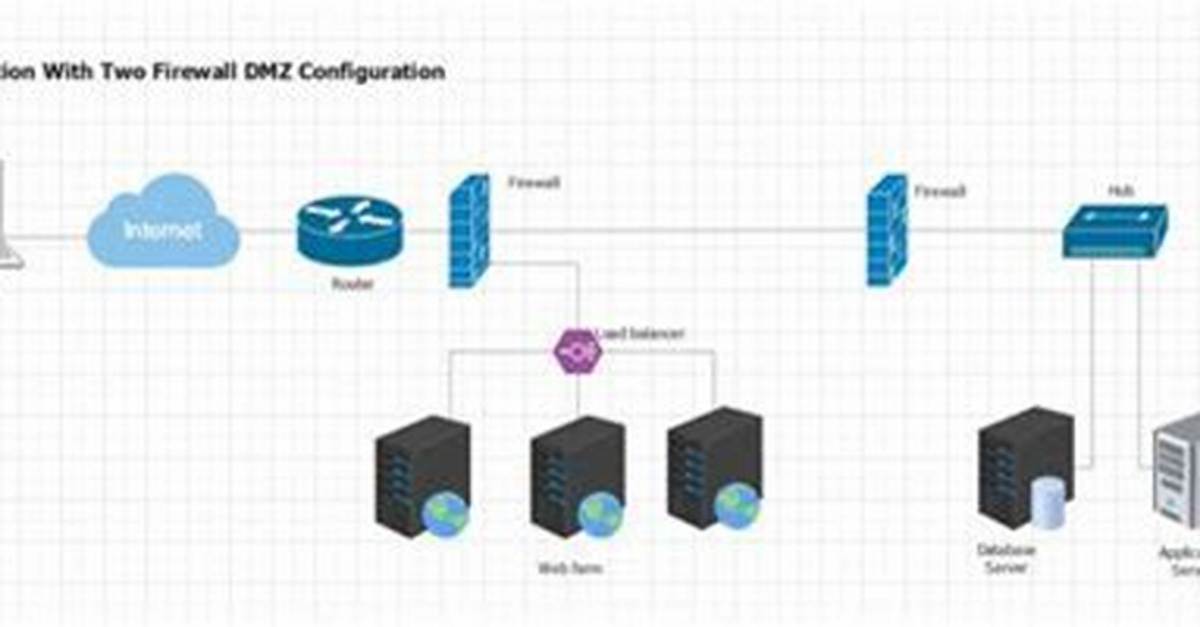 How to Use Remoteiot Behind Firewall Using Mac: the Ultimate Guide