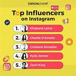 Instagram Influencers Mms: the Power of Social Media Marketing