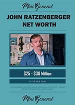 John Ratzenberger's Net Worth: a Fortune Built on Cheers and More