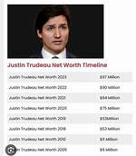 Justin Trudeau Net Worth: Unveiling the Wealth of Canada's Prime Minister