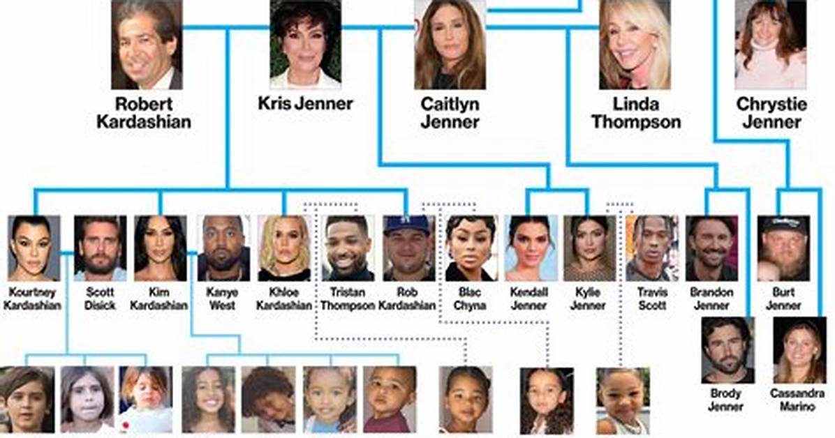Kardashian-Jenner Family Tree: What Are Their Net Worths and How Are They All Related? the Us Su