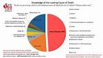 Know About His Cause of Death