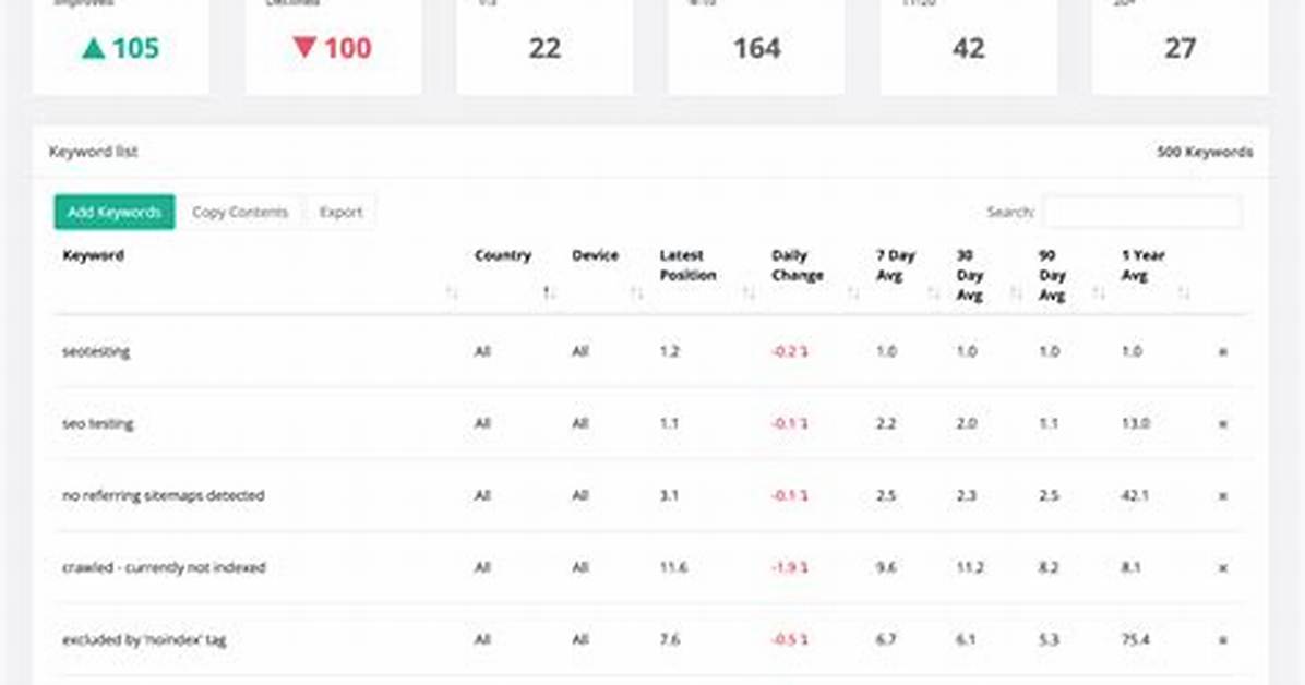 Know Your Stand: Google Rankings Tracker for Strategic Growth