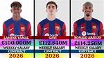 Lamine Yamal Salary: the Rising Star in Football