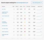 Legendary Google Rank Checker Tool: Dominate Search Results Today