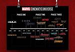 Marvel Movie Timeline: a Comprehensive Guide to the Marvel Cinematic Universe