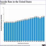 Medford Suicide Rate: What the Statistics Reveal