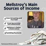 Mellstroy Monthly Income: Unveiling the Earnings of a Rising Star
