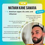 Nathan Kane Samara: 6 Things to Know