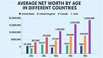 Net Worth, Age, and Family