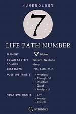 Numerology Life Path Number 7: Affectionate and Peace-Loving