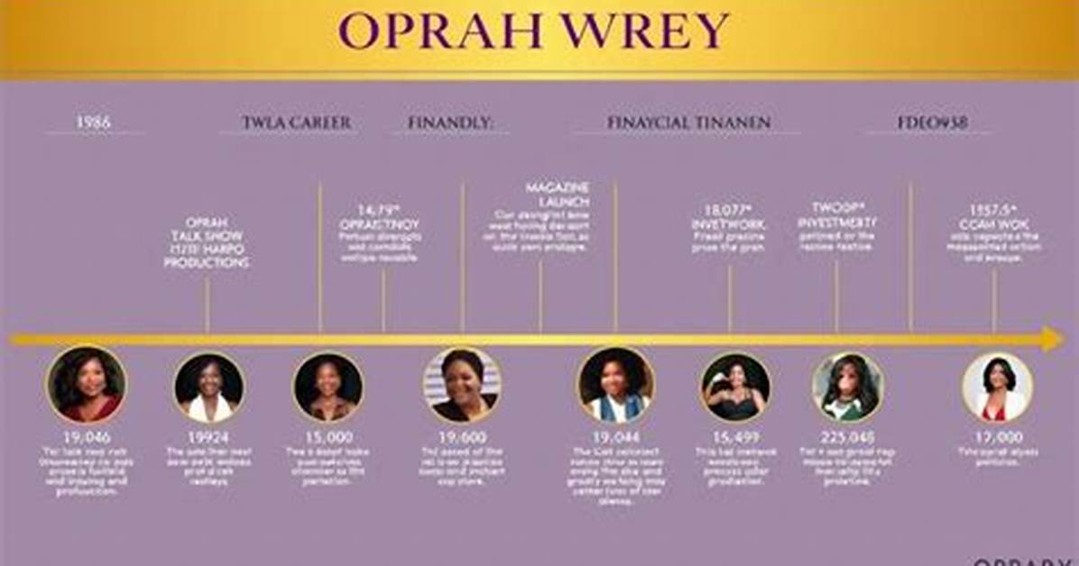 Oprah Winfrey's Age: a Timeline of Her Life and Career