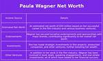 Paula Wagner Net Worth and Salary Income Estimation Jan, 2024 ·