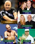 Philip Agassi- All About Him