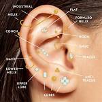 Pier Griners: Your Essential Guide to Piercing and Smile Makeovers