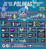 Pokemon Go July 2023 Community Day Poliwag Rumor