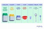 Proven Method to Convert 5.1 Ounces to Grams