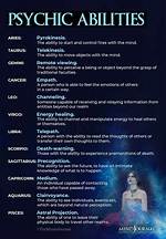 Psychic Powers by the Zodiac Sign ·
