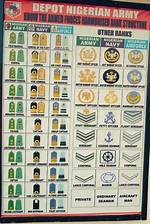 Ranks in the Nigerian Military: a Comprehensive Guide