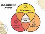 Reggie Miller's Journey of Self-Discovery