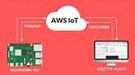 Remote Iot Magic: Raspberry Pi, Aws, & Secure Ssh Secrets!