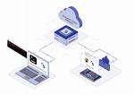 Remote Iot Web Ssh Raspberry Pi: Access Your Device Anywhere!
