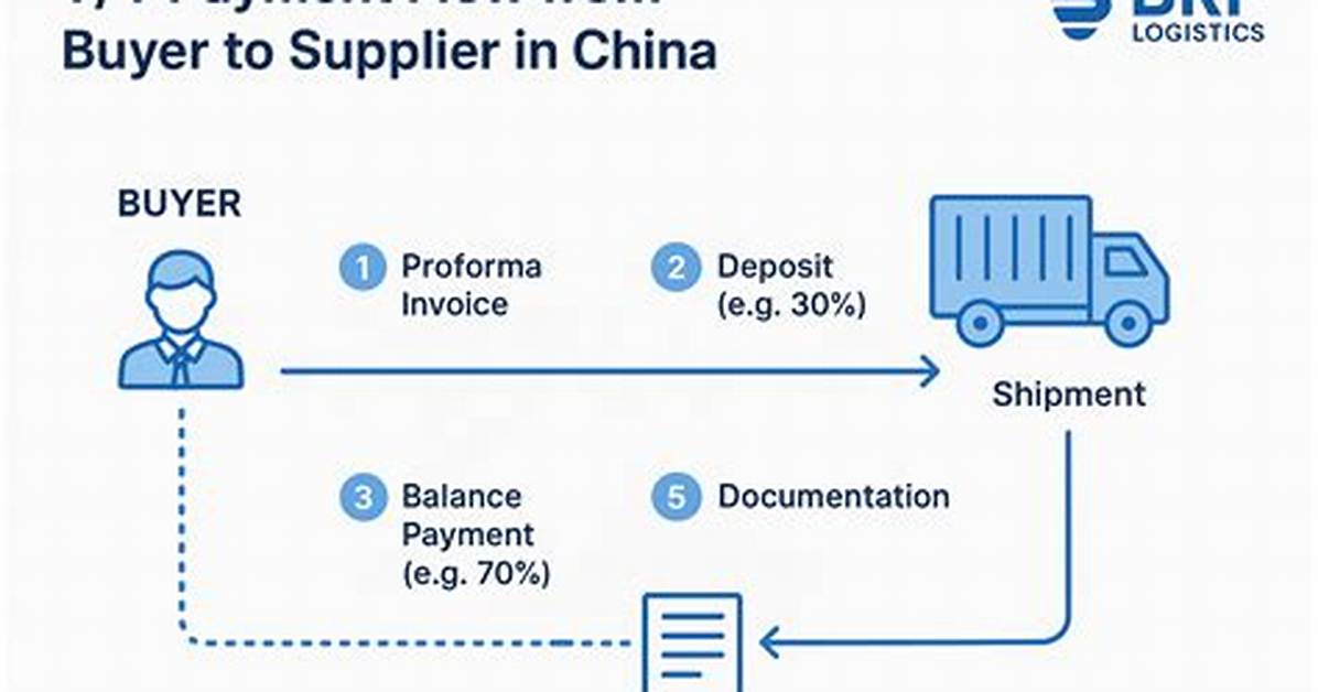 Resolve At&T Payment