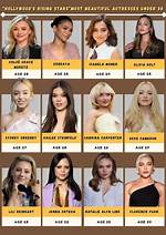 Rising Stars: the Fascinating World of Actresses in Their 20S