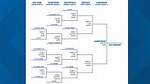 S. C. Men's Basketball: a Comprehensive Guide to the Team's History, Achievements, and Future