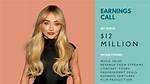 Sabrina Carpenter's Net Worth 2024: a Comprehensive Overview
