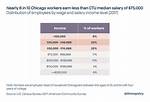 Salary of the Mayor of Chicago Earnings and Hourly Wages