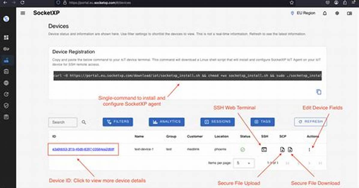 Secure Iot Access: Ssh, Web Browser, & Remote Control Solutions