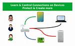 Securely Connect Remote Iot: Free P2P Raspberry Pi Guide