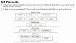 Send Iot Commands over the Internet: Your Ultimate Guide